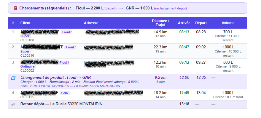 Tournée multi-produits